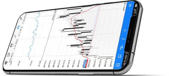 Clicktrades Platform